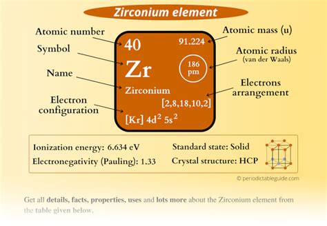 zirconium sheet metal|this is how zirconium appears in the periodic table rounded to.